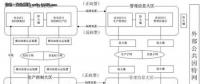【漲知識(shí)】電力系統(tǒng)數(shù)據(jù)庫(kù)的安全該如何保障？