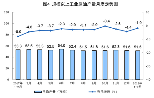 1-2月份原煤生產增速回升 發(fā)電量創(chuàng)13年8月以來最高增速