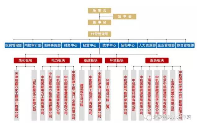 俄羅斯2017年將開(kāi)建首個(gè)海上風(fēng)電場(chǎng)：建設(shè)規(guī)模60MW、總投資1.42億歐元