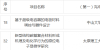 2018年度國(guó)家科技獎(jiǎng)提名出爐！鋰電行業(yè)<font color=