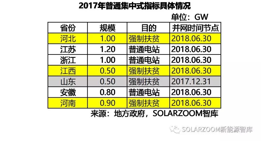 10.87GW！光伏裝機(jī)哪省強(qiáng)？（內(nèi)含各省份詳細(xì)裝機(jī)數(shù)據(jù)分析）