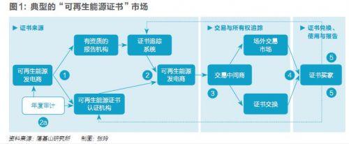 五年內(nèi)顛覆性應(yīng)用可期，區(qū)塊鏈技術(shù)將變革全球電力行業(yè)