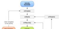 Android 項(xiàng)目最新架構(gòu)