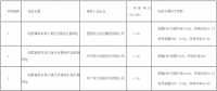 達(dá)拉特光伏領(lǐng)跑者基地評優(yōu)結(jié)果出爐！