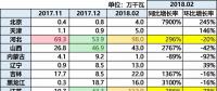 10.87GW！光伏裝機哪省強？（內(nèi)含各省份詳細裝機數(shù)據(jù)分析）