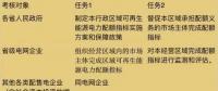 可再生能源電力配額新政看懂沒？