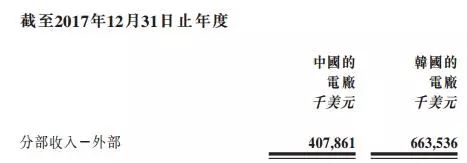 剝離資產(chǎn)注入風(fēng)電，中廣核新能源離100%清潔還有