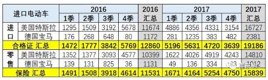 預(yù)防美中貿(mào)易戰(zhàn)不確定風(fēng)險(xiǎn) 新能源汽車要如何有效應(yīng)對(duì)？