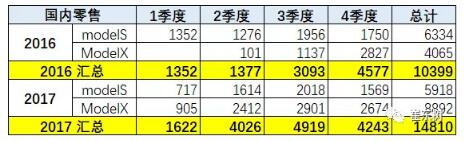 預(yù)防美中貿(mào)易戰(zhàn)不確定風(fēng)險(xiǎn) 新能源汽車要如何有效應(yīng)對(duì)？