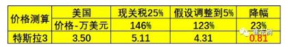 預(yù)防美中貿(mào)易戰(zhàn)不確定風(fēng)險(xiǎn) 新能源汽車要如何有效應(yīng)對(duì)？