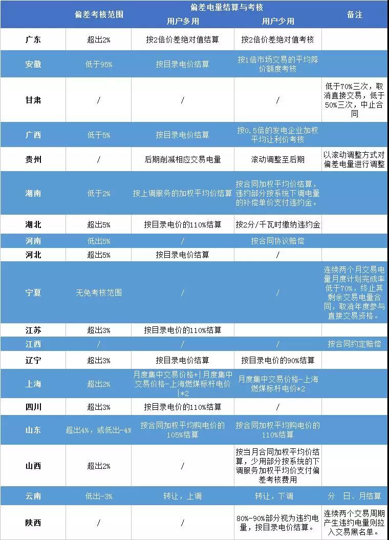 重慶豁免了偏差考核，廣東那3.85億會不會？