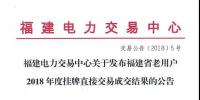 福建省老用戶2018年度掛牌直接交易：成交電量68億千瓦時