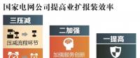 用電新變化!辦電更省錢(qián)、接電2環(huán)節(jié)、最多跑1次~