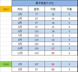廣東售電：到底還玩不玩？