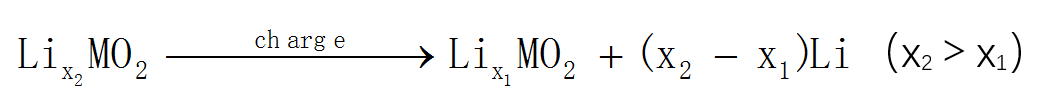 盤(pán)點(diǎn)：第一性原理計(jì)算在鋰離子電池領(lǐng)域的應(yīng)用