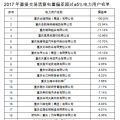 重慶售電公司福利！豁免2017年度直接交易相關(guān)主體偏差考核（附企業(yè)名單）