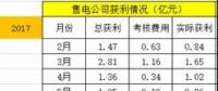 廣東售電：到底還玩不玩？