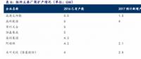 光伏領(lǐng)跑者背后 哪些供貨商將直接受益？