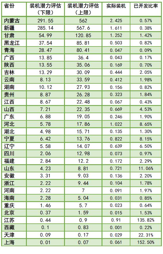 為啥現(xiàn)行政策下“棄風(fēng)”無解？