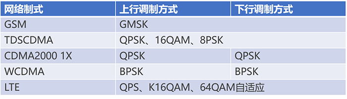 通信基帶長什么樣？基帶領域“玩家”有哪些？