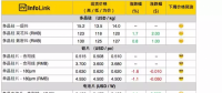 硅料漲價迎接630，單晶硅片再降5分錢！