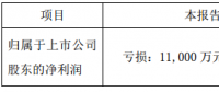 協(xié)鑫集成發(fā)布第一季度業(yè)績(jī)預(yù)告，預(yù)計(jì)虧損1.1億至1.6億元