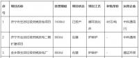 總投資8.12億元！山東濟(jì)寧兗州區(qū)大型垃圾焚燒發(fā)電項(xiàng)目環(huán)評公示