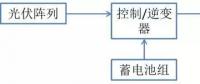什么是光伏儲能系統(tǒng)？