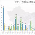 頭條 | 全國已公示售電公司增至3342家，從增長趨勢看2018年售電市場，跨省交易成新亮點