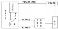 基于PLC特殊功能模塊在<font color=