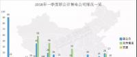 頭條 | 全國已公示售電公司增至3342家，從增長趨勢(shì)看2018年售電市場(chǎng)，跨省交易成新亮點(diǎn)