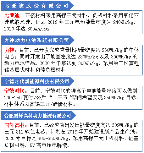 圖一：四家大型鋰電企業(yè)對未來電池技術(shù)路線的規(guī)劃.png