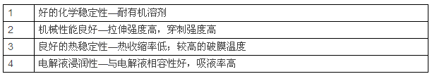 鋰電池陶瓷隔膜，為什么多選氧化鋁涂覆？