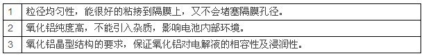 鋰電池陶瓷隔膜，為什么多選氧化鋁涂覆？