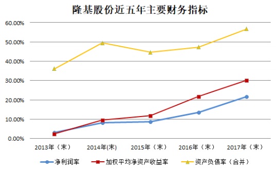 【焦點(diǎn)】隆基、漢能、晶科、通威四大光伏企業(yè)年報(bào)解析