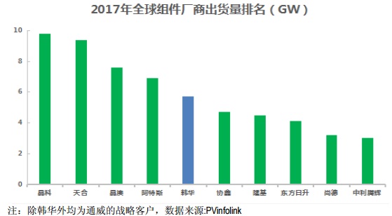 【焦點(diǎn)】隆基、漢能、晶科、通威四大光伏企業(yè)年報(bào)解析