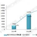 十張圖帶你了解2017年全國(guó)市場(chǎng)交易電量分布情況！