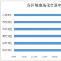 2017年全國(guó)市場(chǎng)化交易概覽：華北、華東、南方區(qū)域成電力交易主場(chǎng)