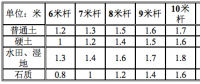 開(kāi)工必備隨身記！通信工程常用規(guī)范與要求