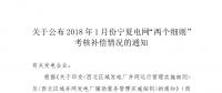 2018年1月份寧夏電網(wǎng)“兩個細則”考核補償結(jié)果：80家風電場兌現(xiàn)獎勵金額皆為負