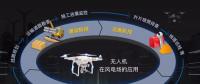 在風電場項目中，無人機可以做什么？