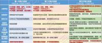 綜合能源服務(wù)能否是下一個(gè)風(fēng)口？如何布局