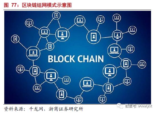 解析能源區(qū)塊鏈：為分布式能源、智能微電網(wǎng)等產(chǎn)業(yè)發(fā)展注入新