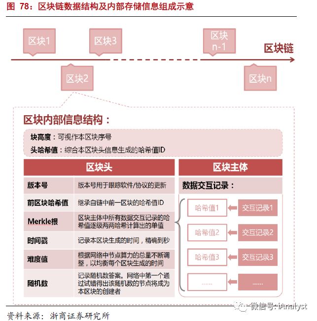 解析能源區(qū)塊鏈：為分布式能源、智能微電網(wǎng)等產(chǎn)業(yè)發(fā)展注入新