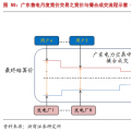 售電公司的業(yè)務(wù)模式趨于多元化，未來(lái)誰(shuí)將更受益?