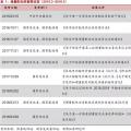 增量配網(wǎng)的區(qū)域劃分、范圍界定、輸配電價(jià)等問(wèn)題的解決辦法