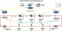 智能電網配電網自動化EPON<font color=
