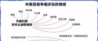 中美貿易戰(zhàn)升級：25%關稅將如何影響新能源汽車行業(yè)？