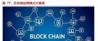 解析能源區(qū)塊鏈：為分布式能源、智能微電網(wǎng)等產業(yè)發(fā)展注入新