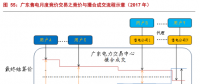售電公司的業(yè)務(wù)模式趨于多元化，未來(lái)誰(shuí)將更受益?